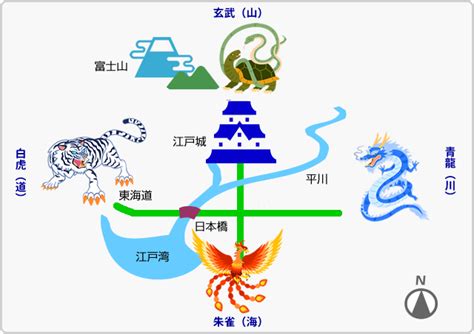 風水都市|平安京が四神相応の地だった本当の理由 